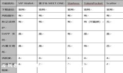 虚拟币与钱包的区别解析